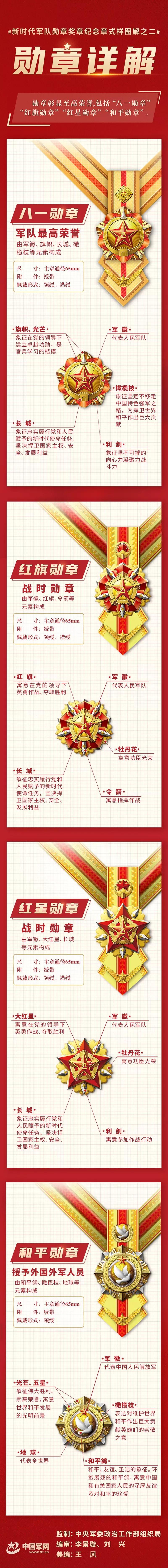 世俱杯赛程-包含勋章新成绩后继有人的词条