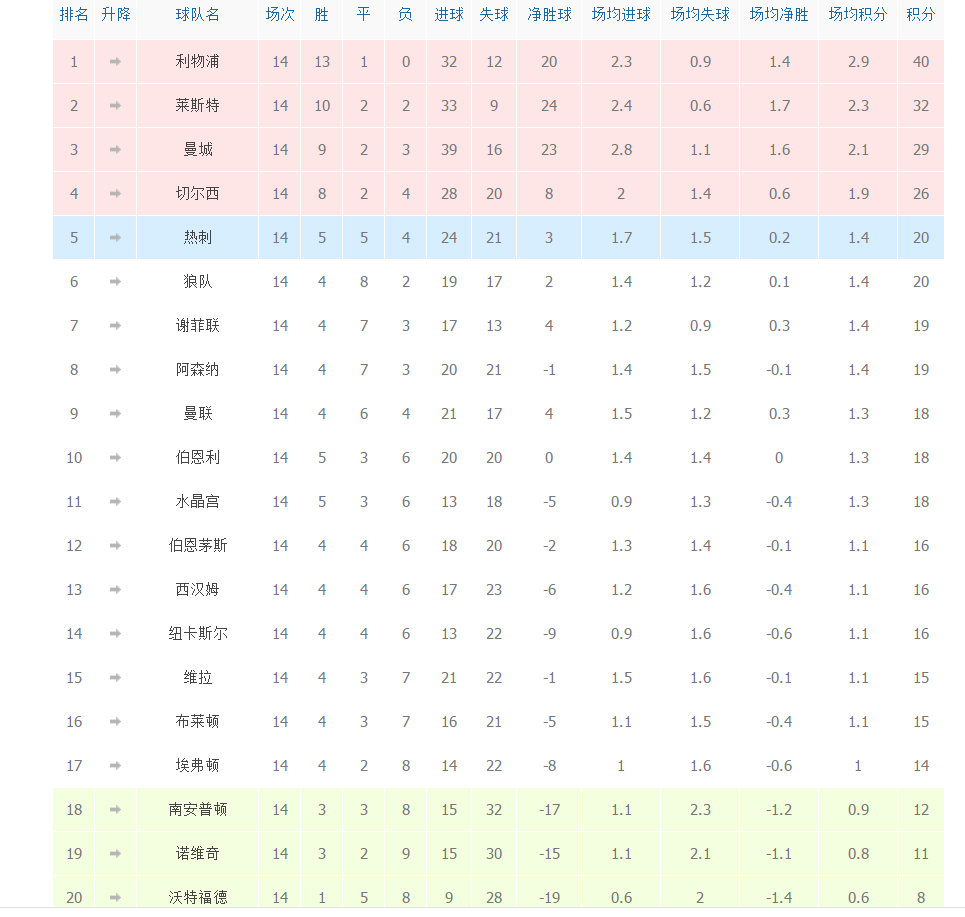 门兴格拉德巴赫客场逼平尼斯，暂时领先积分榜