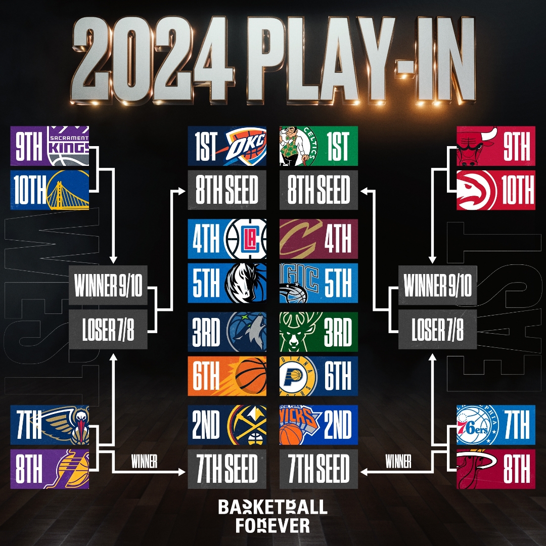 关于76人击败步行者,锁定季后赛首轮对手的信息 关于76人击败步行者,锁定季后赛首轮对手的信息