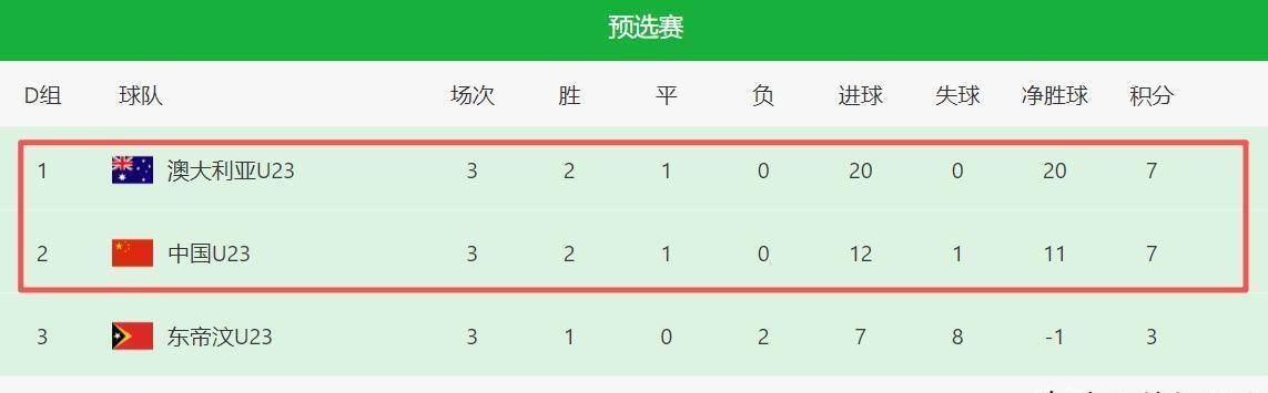 波斯尼亚队主帅新战术，全队措施紧凑