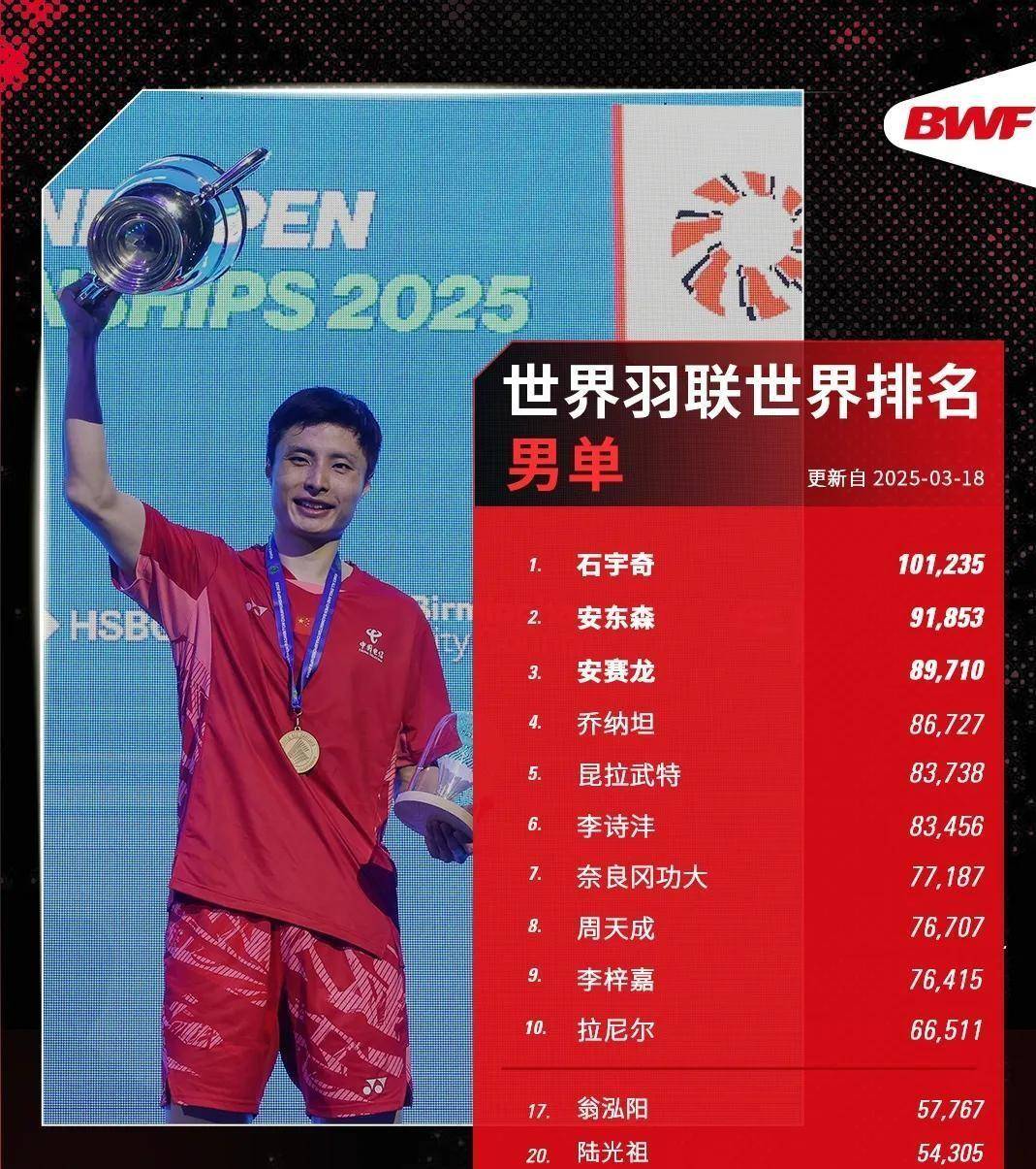 关于马来西亚队逆转德国队，石宇奇高光表现的信息